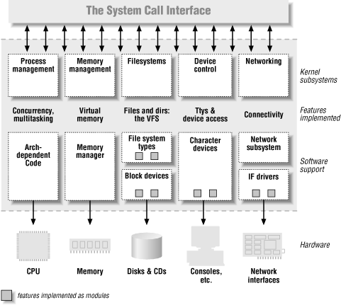 Figure 1-1