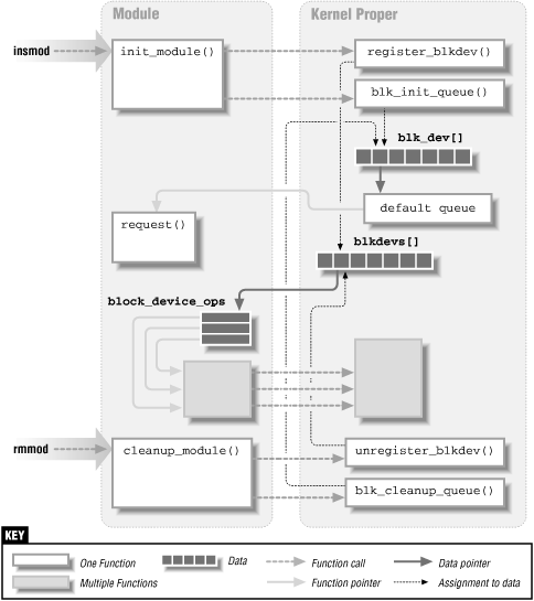 Figure 12-1