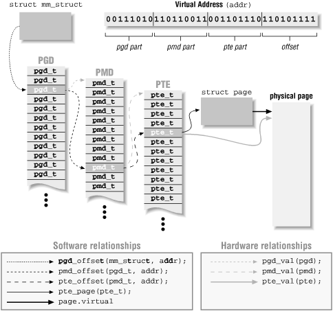 Figure 13-2