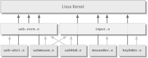 Figure 15-3